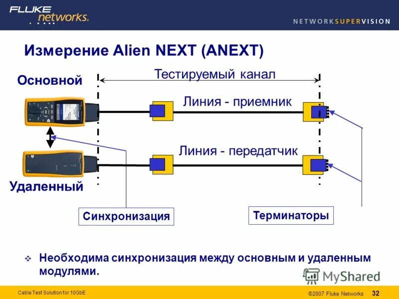 Протестируй модули системы урок цифры. Fluke протокол. Fluke Networks протоколы. Измерения Fluke отчет. Протокол Флюк тест.