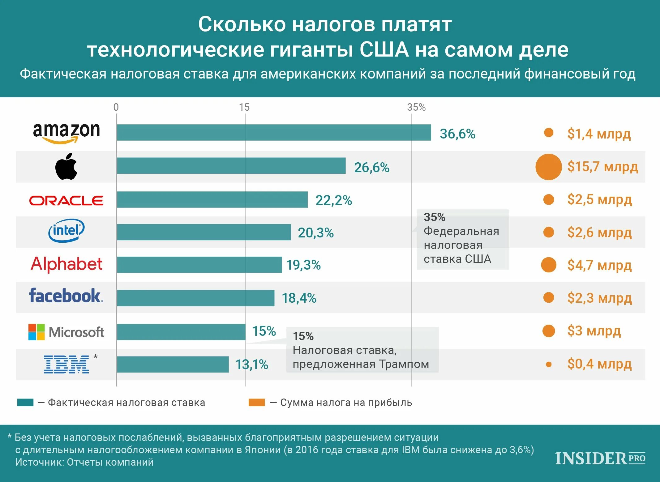 Сколько платят бизнес