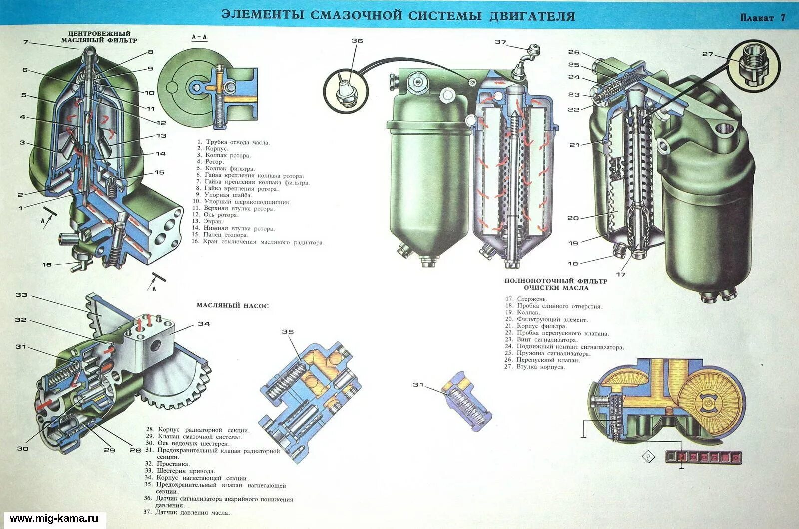 Масляный корпус. Клапан масляного фильтра КАМАЗ 740. Полнопоточный фильтр очистки масла КАМАЗ 740. Масляный фильтр КАМАЗ 740 двигатель. Система смазки двигателя КАМАЗ евро 1 с теплообменником.