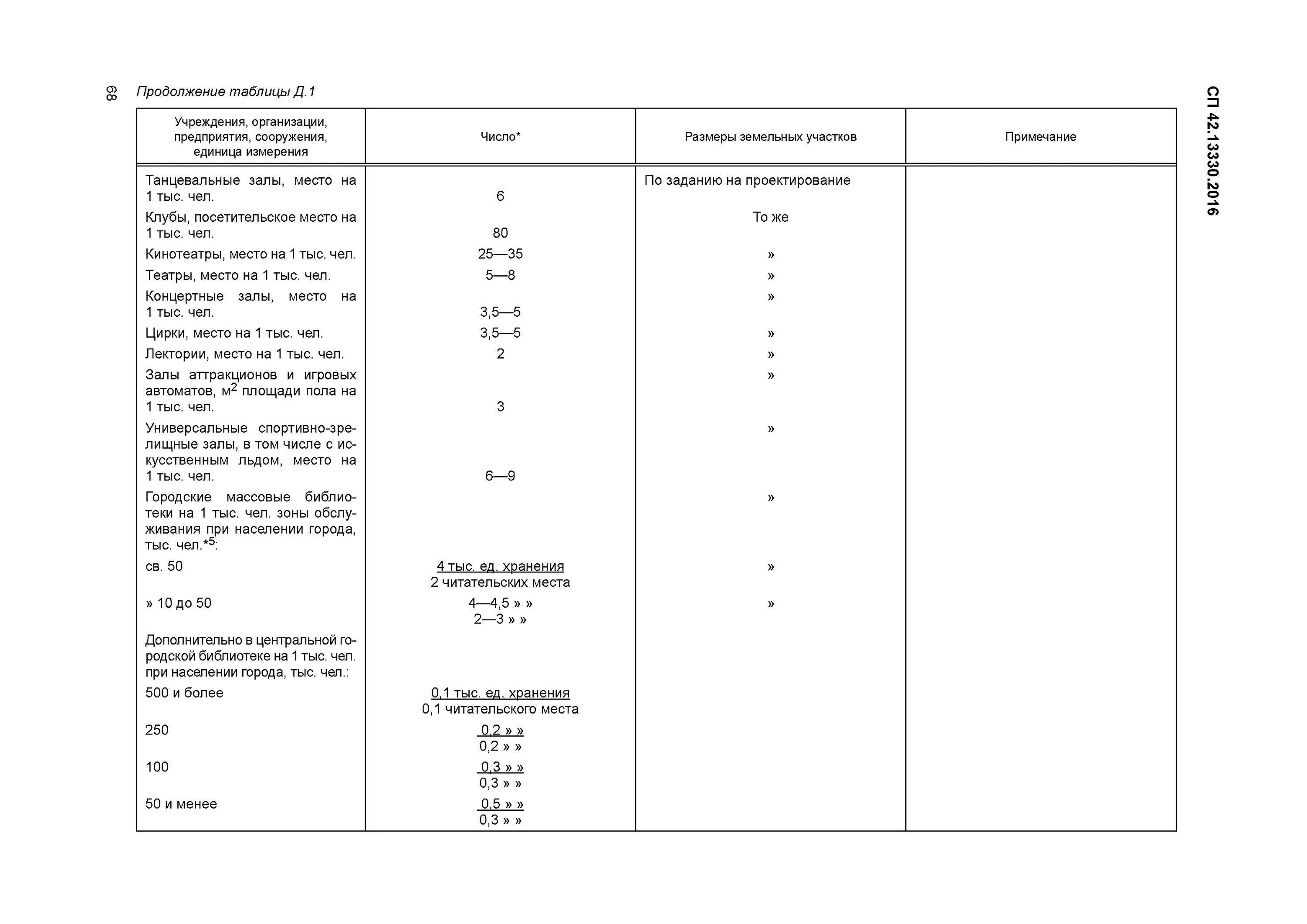 Сп 42 01. СП 42 13330 2016 градостроительство планировка и застройка. СП 42 таблица 12.5. СП 42.13330.2016 табл 12.5. СП 42.13330.2016 сети.