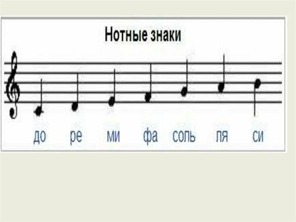 Знаки на нотном стане. Ноты и знаки на нотном стане. Обозначение нот. Музыкальные ноты названия