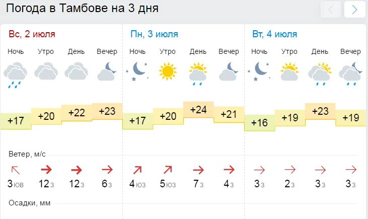Погода в тамбове на 5 дней. Погода в тамбове на 5 дней