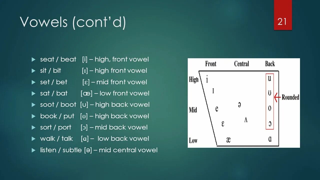 How many seconds. Vowel. Vowels in English. High Mid and Low Vowels. High Vowels английский.