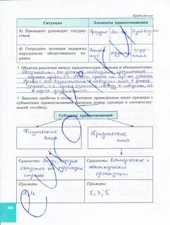 Заполните пропуски в схеме элементы правоотношений