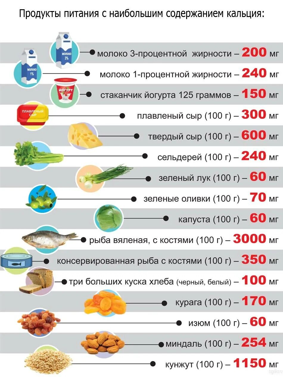 Содержание кальция в продуктах таблица. Продукты с большим содержанием кальция. Какие продукты содержат много кальция таблица. Сколько кальция содержится в продуктах питания таблица. Фрукты содержащие много