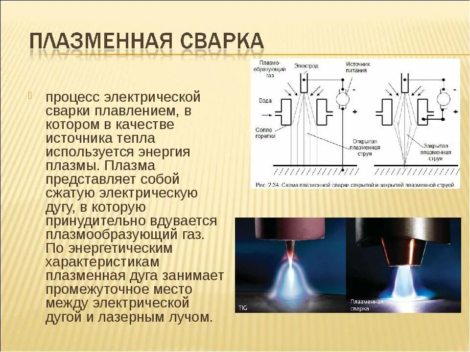 Плазменная сварка схема. Плазмотрон для плазменной сварки. Сборка и сварка пылеуловителя. Схема электрической сварочной дуги. Плазменная обработка металлов схема.