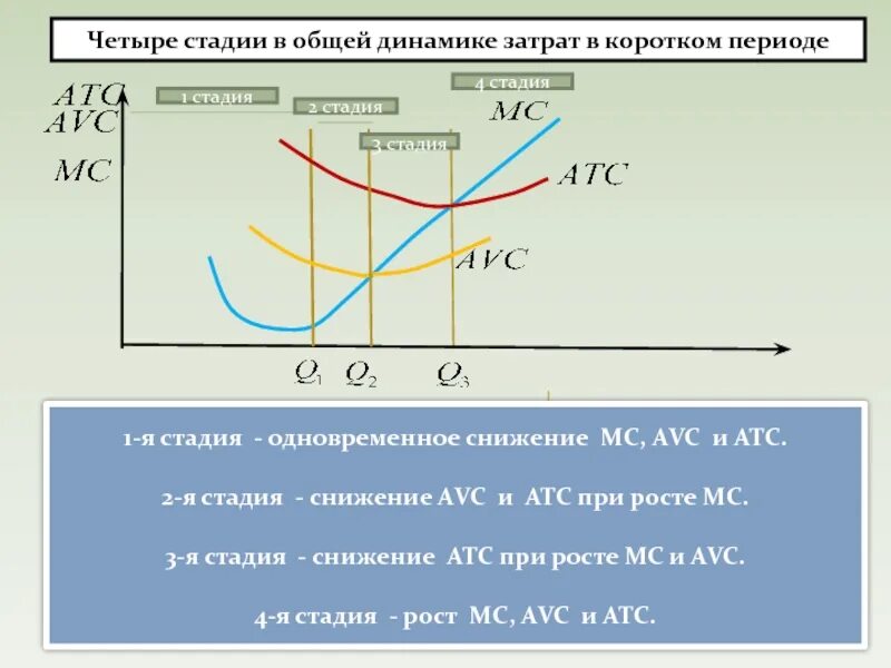 Общие издержки короткого периода. Затраты в коротком периоде. Динамические издержки в коротком периоде. Производство в коротком периоде.