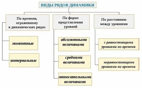 Того материала есть ряд
