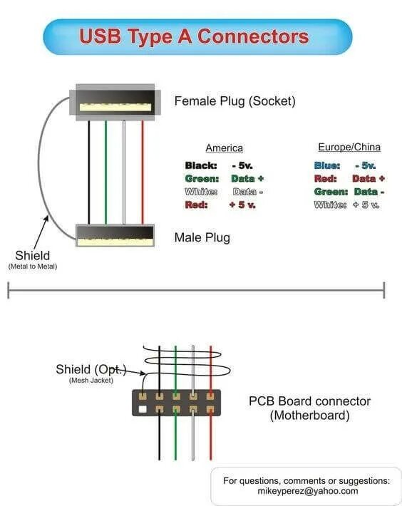 Usb connection. Распайка USB 2.0 разъема. USB Type-c схема распайки. USB кабель 3.1 Type-c распиновка. Распиновка Type c разъема для зарядки.