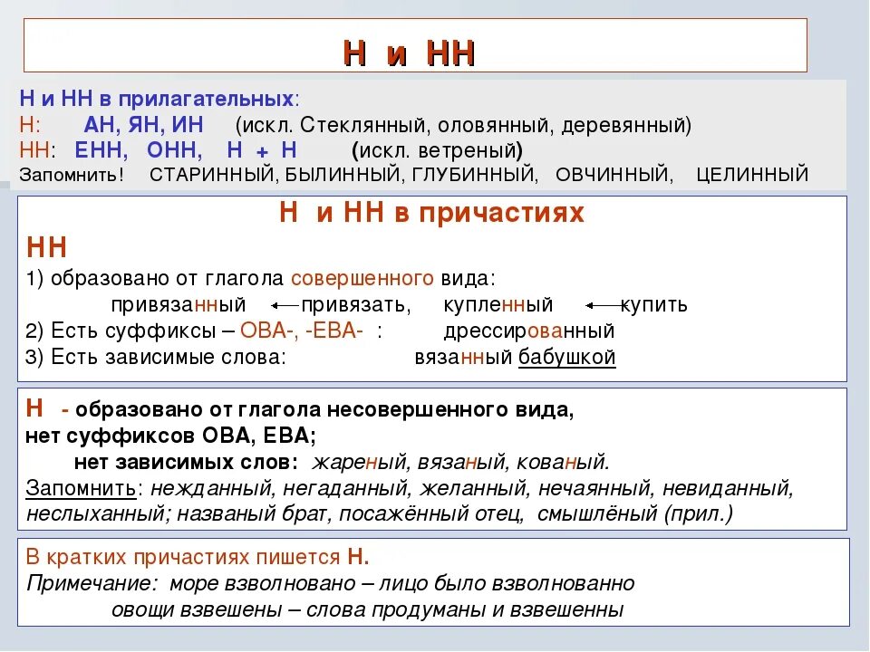 Мелющий как пишется. Правописание н и НН В причастиях и деепричастиях. Н И НН В деепричастиях. Деепричастие НН И Н правило. Правила н и НН В деепричастиях.