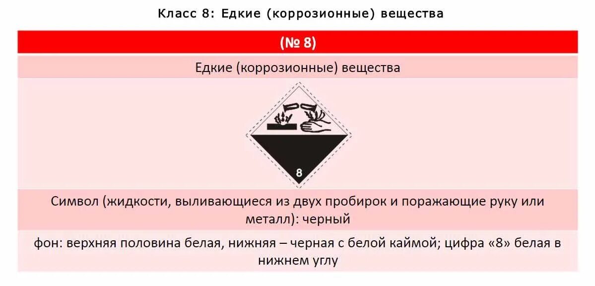 Класс 8 коррозионные вещества. Едкие и коррозионные вещества класс. Класс опасности едкие. Едкие или каррозийные вещества. Едкие коррозийные вещества какой класс опасности