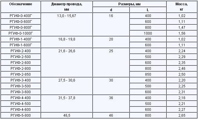 Вес кабеля 1х70
