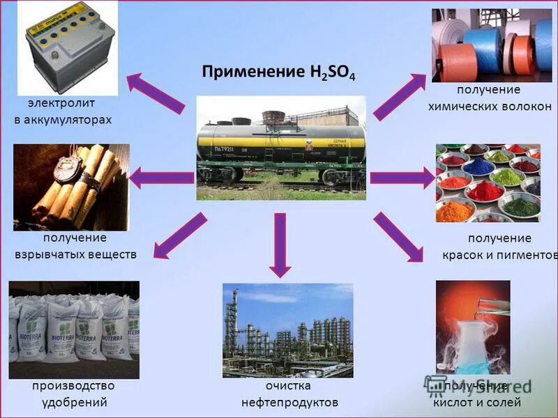 Производство и область применения серной кислоты. Применение электролитов. Применение электролитов в промышленности. Применение серной кислоты. Где используется серная кислота.