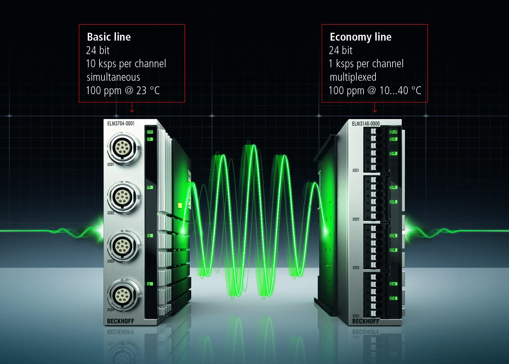 Power Electronic measurements. Beckhoff Performance Level. Measurement & Automation что это. Бит лайн. Lines bite