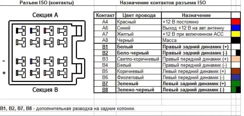 На какой динамик какой цвет провода. Схема подключения магнитолы стандартный разъем. Схема подключения магнитолы на калину. Разъём подключения магнитолы распиновка. Питание автомагнитолы распиновка.