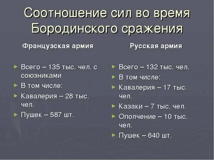 Последняя цифра в году бородинского сражения