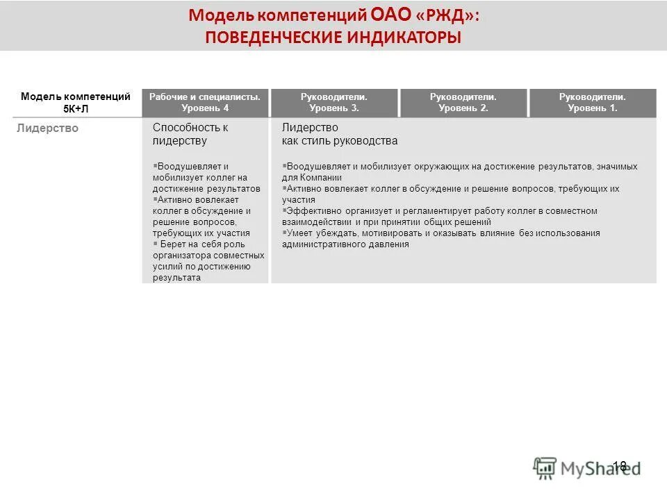 ценность бренда оао ржд - обновление. съезд полномочия. основные компетенции руководителя. 5 компетенция. компетенция дисциплина.