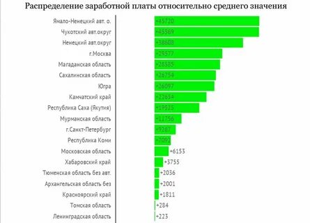 Заработная плата это в строительстве