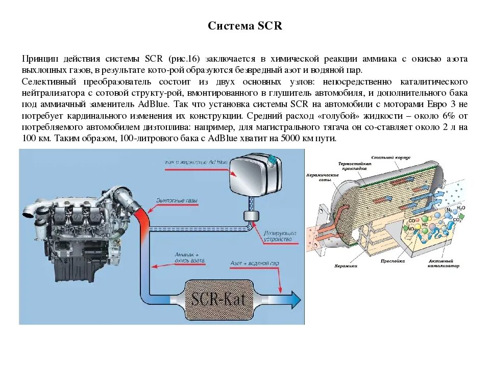 Зачем дизелю мочевина