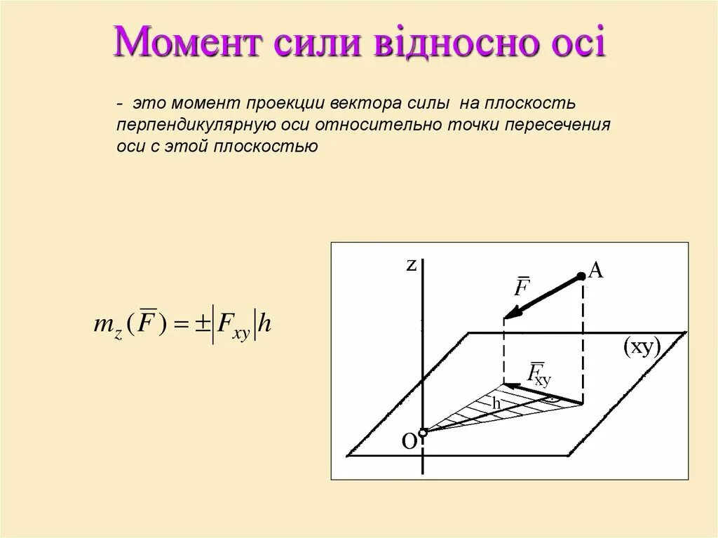 Проекции моментов. Проекция момента пары сил на ось. Проекция момента силы. Проекция силы на плоскость. Проекция силы на плоскость момент силы относительно оси.