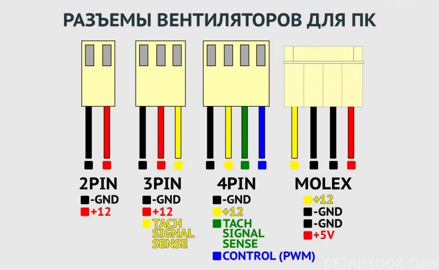 4 пина на кулере. Разъем кулера 3 Pin распиновка разъема. Распиновка коннектора кулера 3 пин. Распиновка вентилятора 2 Pin. Распиновка разъема вентилятора 3 пин.