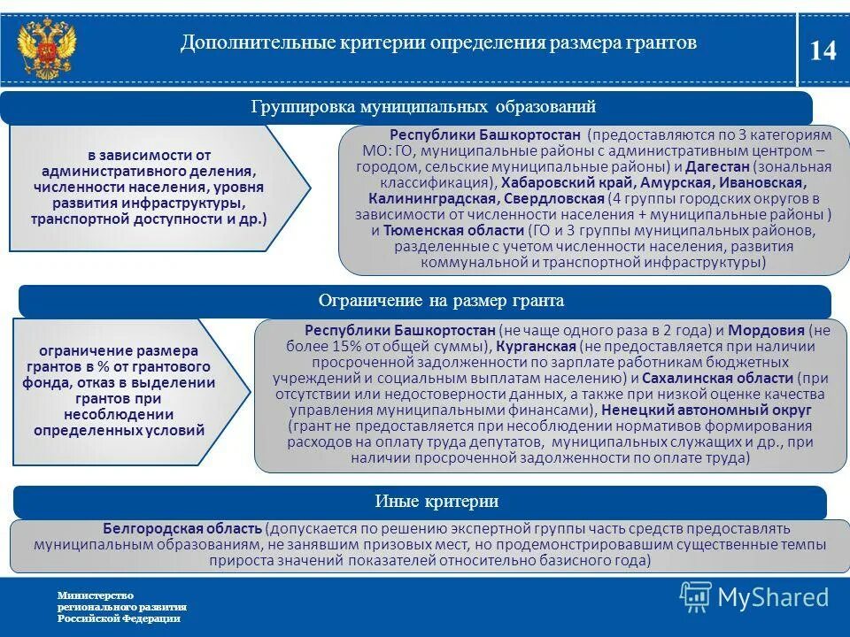 денежные фонды государственных и муниципальных финансов. создание фонда муниципальными образованиями. виды государственных и муниципальных денежных фондов схема. создание фонда муниципальными образованиями. структура развития проекта.