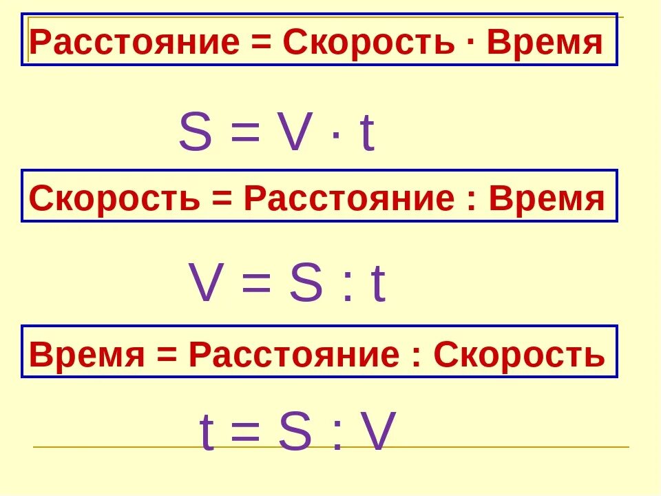 Формулы нахождения скорости времени и расстояния 4 класс таблица. Как найти скорость формула 4 класс. Как найти время в математике 4 класс формула. Формула нахождения скорости в математике 3 класс.