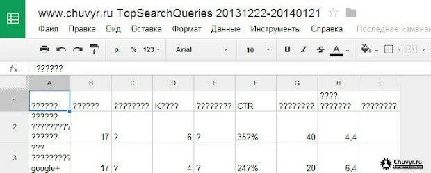 Кодировка файла excel. Utf-8 кодировка в excel разделитель точка с запятой. таблица разделитель запятая. разделитель запятая в excel. кодировка текста в excel.