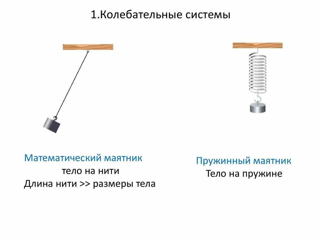 Определите колебательные системы. Колебательное движение. Математический и пружинный маятники. Колебательная система рисунок. Колебательное движение математический и пружинный маятник.