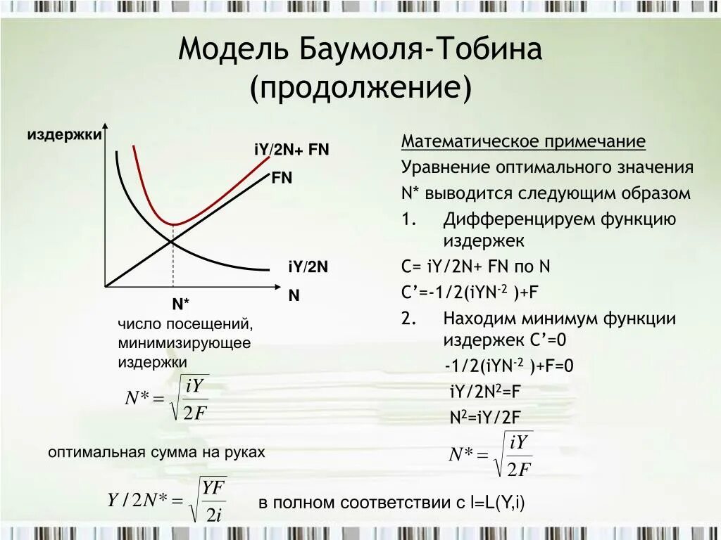 Функция издержек и функция предложения
