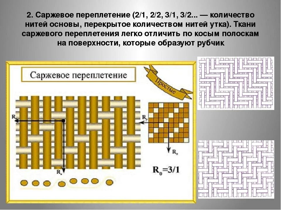 Нити переплетающиеся с утком. Полотняное и саржевое переплетение ткани. Саржевое переплетение ткани схема. Полотняное саржевое атласное сатиновое переплетения. Тип переплетения ткани саржевое.