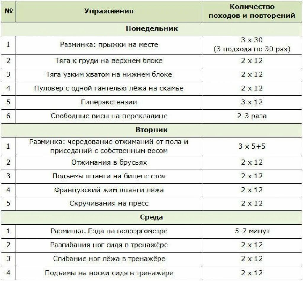 Тренировочный план в тренажерном зале для девушек. План программа тренировок в тренажерном зале для мужчин. План тренировок в тренажерном зале для подростка. Базовые упражнения в тренажерном зале план тренировок. Заниматься 1 раз в неделю