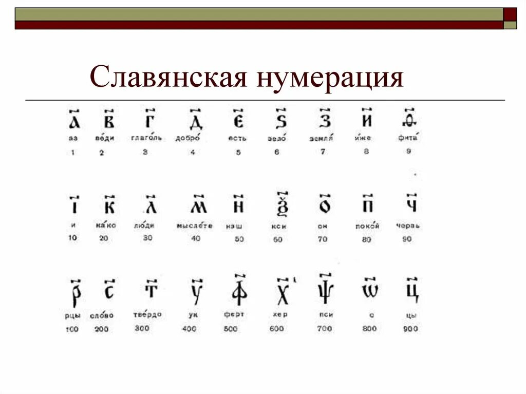 Кириллица число букв. Славянская кириллическая система счисления. Славянская кириллическая нумерация. Славянская нумерация цифр. Славянская система счисления кириллическая Славянская.