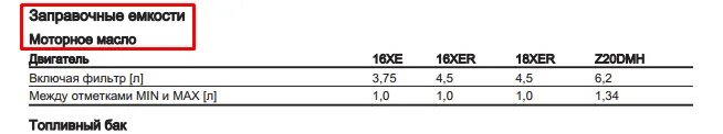 Заправочные емкости Шевроле Круз 1.8 механика. Объем масла в двигателе Шевроле Круз 1.8. Заправочные ёмкости Шевроле Круз 1.6 механика. Объем масла ДВС Шевроле Круз 1.8.
