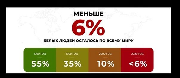 Сколько процентов белого населения в мире. Процент белых на земле. Белая раса в процентах. Процент белог населения в мире. Сколько осталось до 6 мая 2024