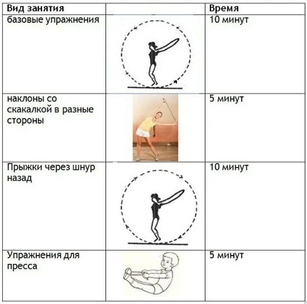 План прыжков на скакалке для похудения. Занятия со скакалкой для похудения для начинающих. Прыжки на скакалке для похудения таблица для женщин. Прыжки на скакалке для похудения таблица прыжков.