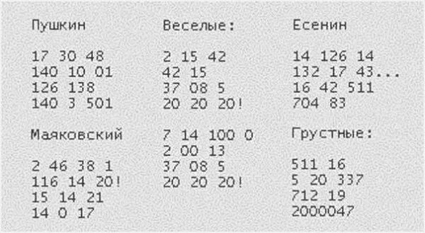 Стихотворение пушкина цифрами. Цифровые стихи. Стихи из цифр. Цифровые стихи Пушкина. Цифровые стихи Есенина.