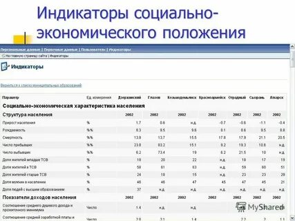 Социально экономическое положение и государственное