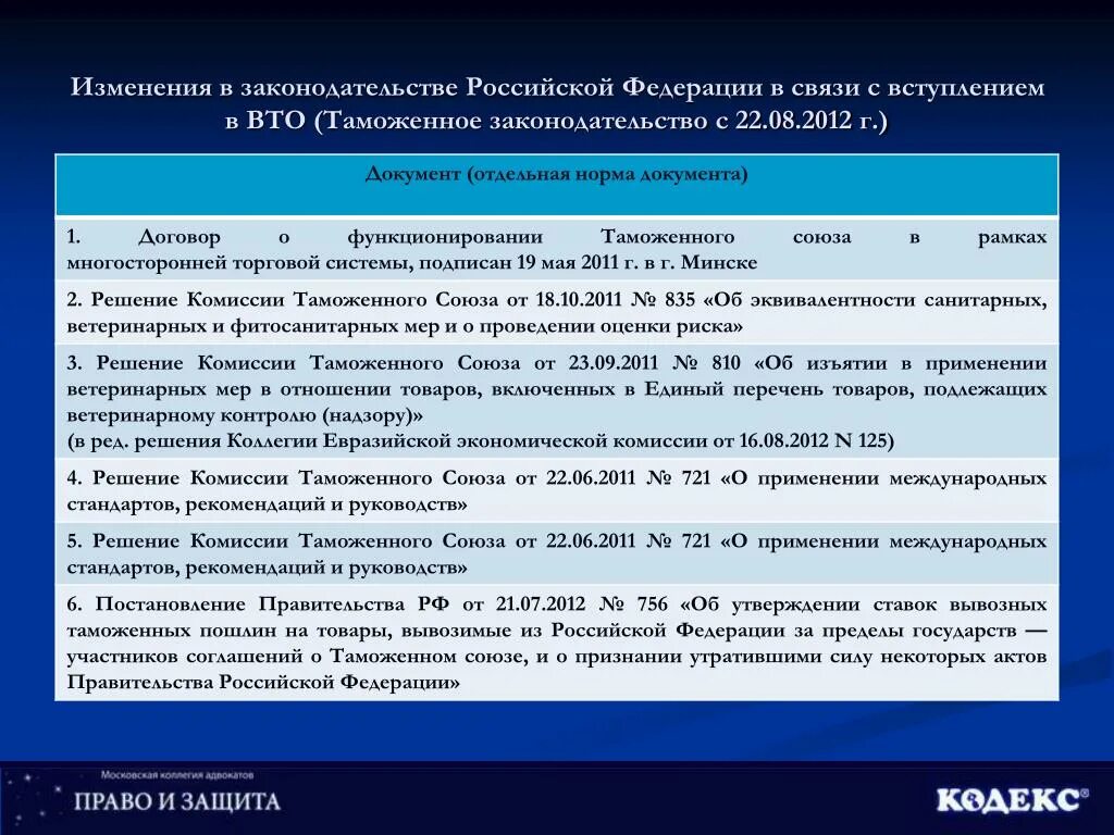 Изменения в таможенном законодательстве. Вступление таможенного Союза в ВТО. Соглашение в вступлении России в ВТО вступило в силу. Рекомендации ВТО. Решения арбитражного комитета ВТО.