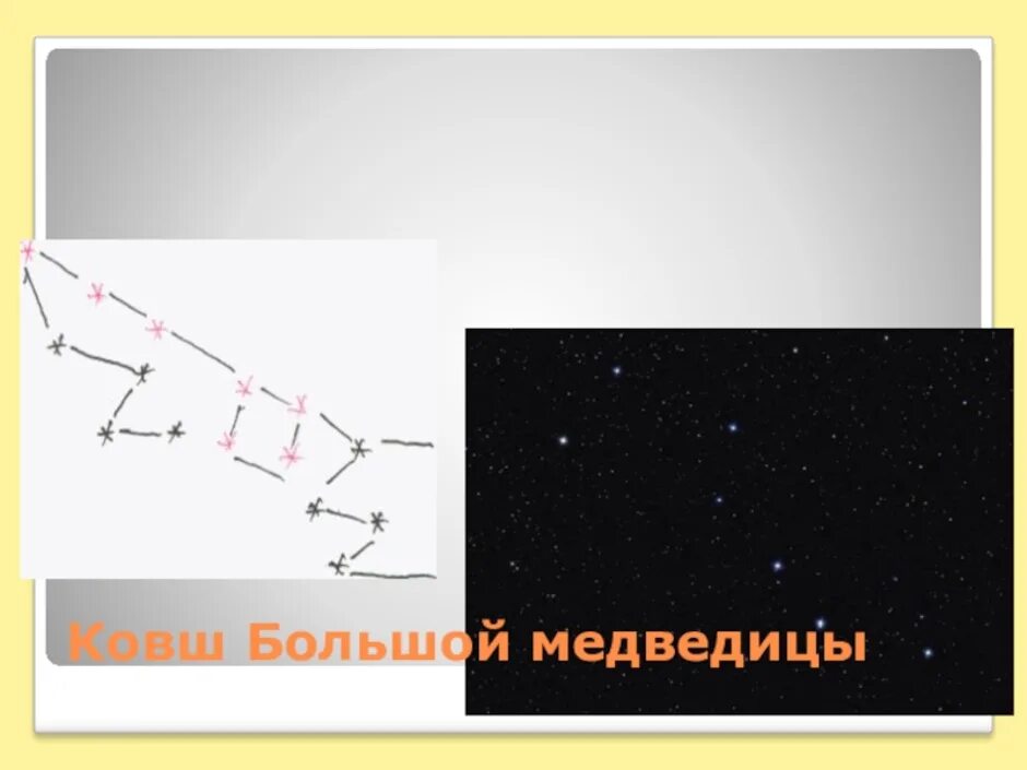 Какой тип характерен для медведицы пылающей. Большой ковш большой медведицы большой медведицы. Ковш большая Медведица осенью. Кофшбольшой медведицы. Ковш большой медведицы рисунок.