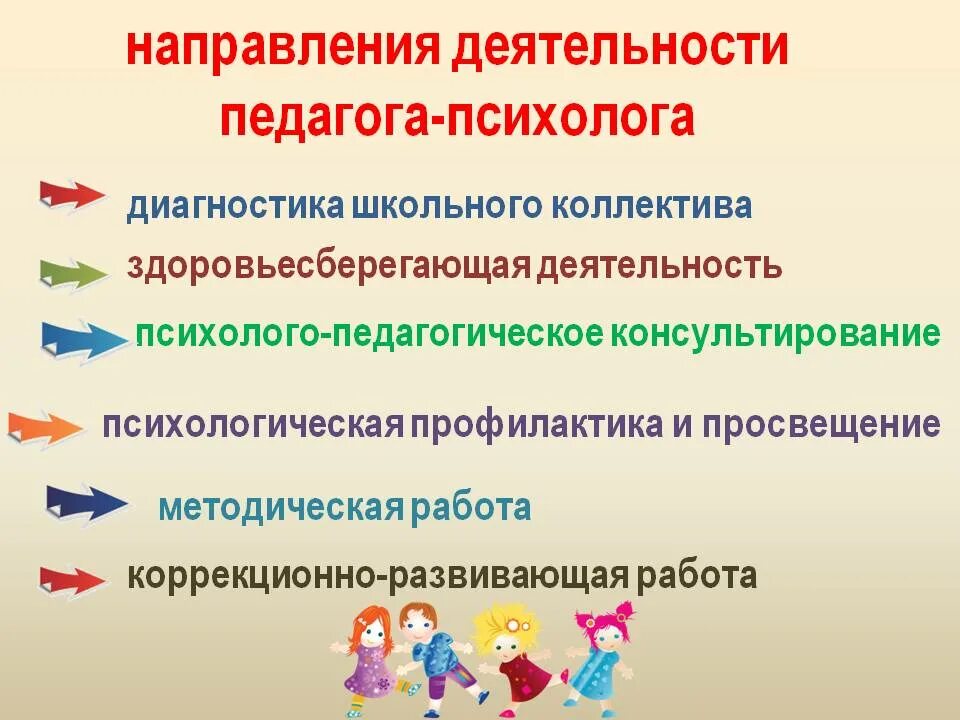 задачи школьного психолога. формы работы педагога-психолога в школе. работа педагога-психолога в школе. работа психолога с 9 классом. профессия психолог презентация.