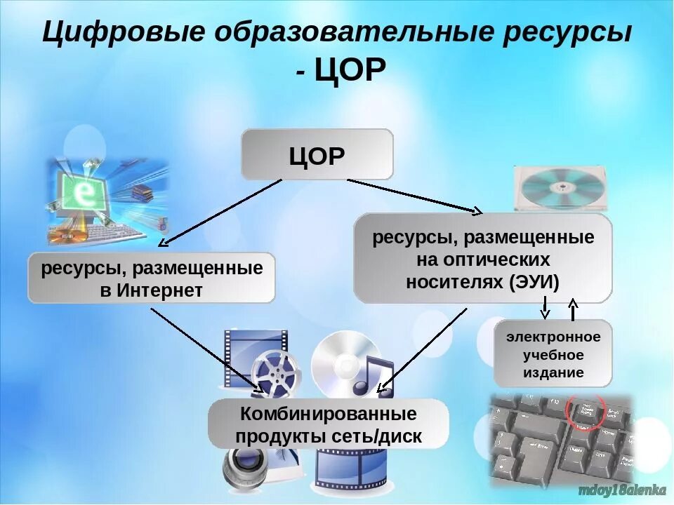 Цифровые образовательные средства