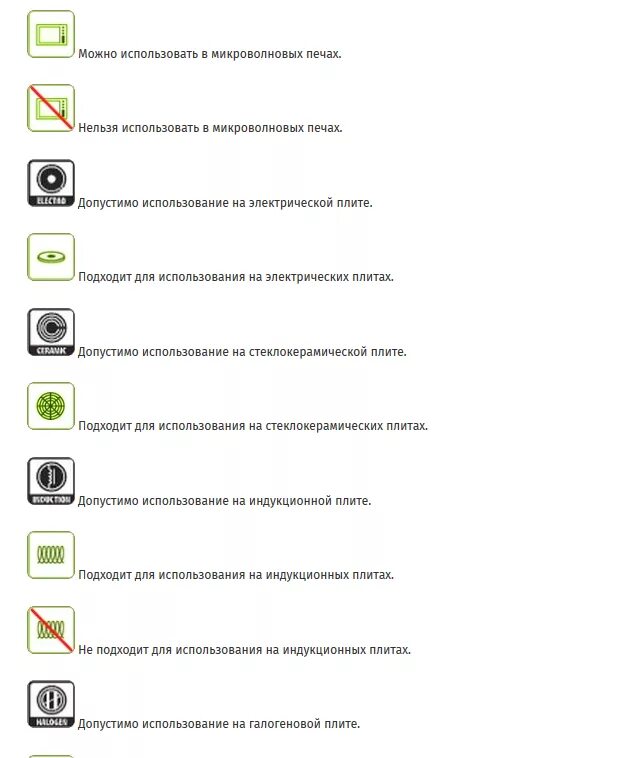 Значок можно в микроволновке. Маркировка металлической посуды расшифровка маркеров. Обозначения на пластиковой посуде расшифровка. Маркировка стеклянной посуды расшифровка маркеров. Обозначение символов на микроволновке.