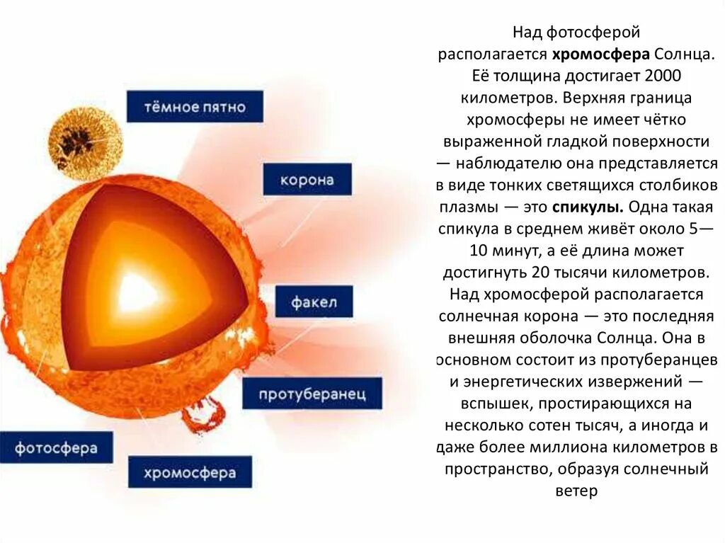 Солнце звезды 9 класс