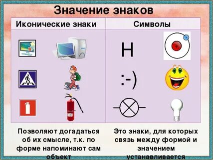 Условные виды информации