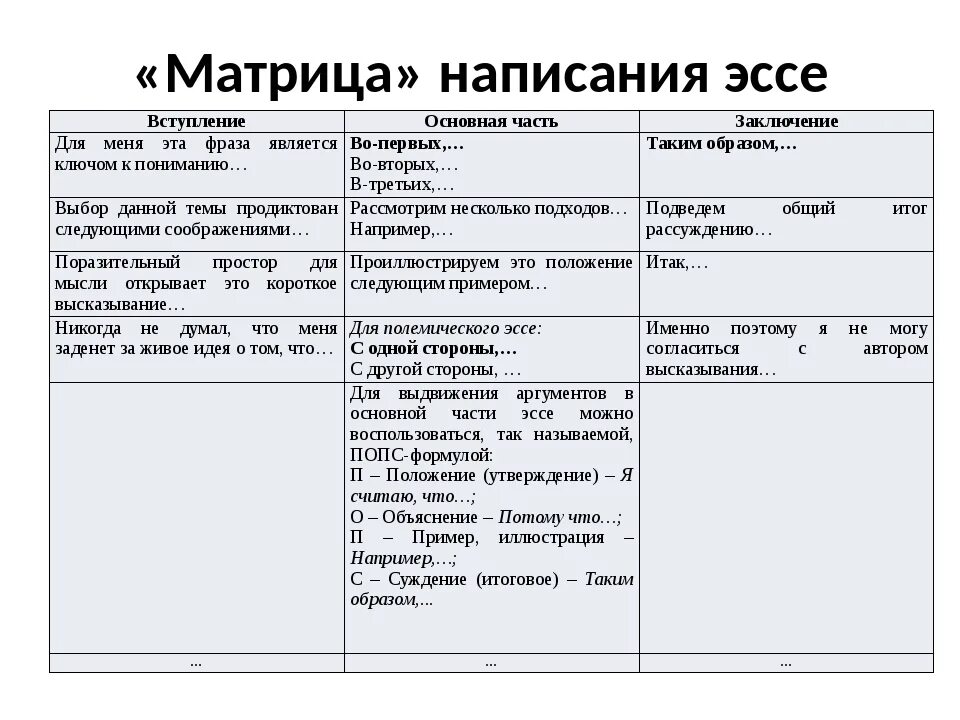 Написание эссе время героев. Эссе как писать образец. Как писать эссе правила. Как пишется сочинение эссе. Правильность написания эссе.