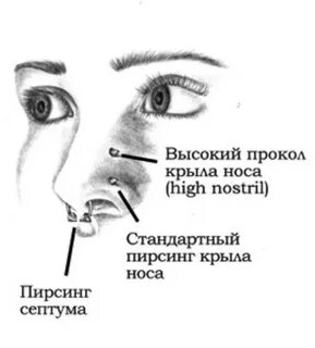 Колет нос