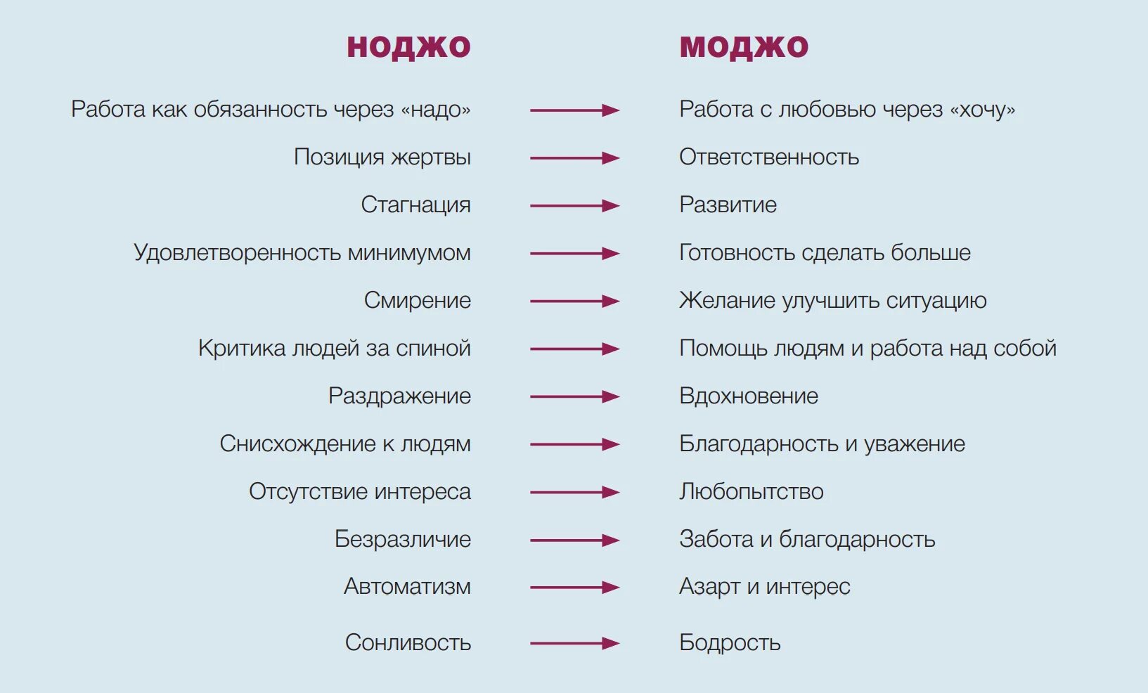 Энергия как восстановиться. Как быстро восстановить силы и энергию. Как восстановить силы и энергию организма. Способы восстановления энергии. Восстановление сил и энергии.