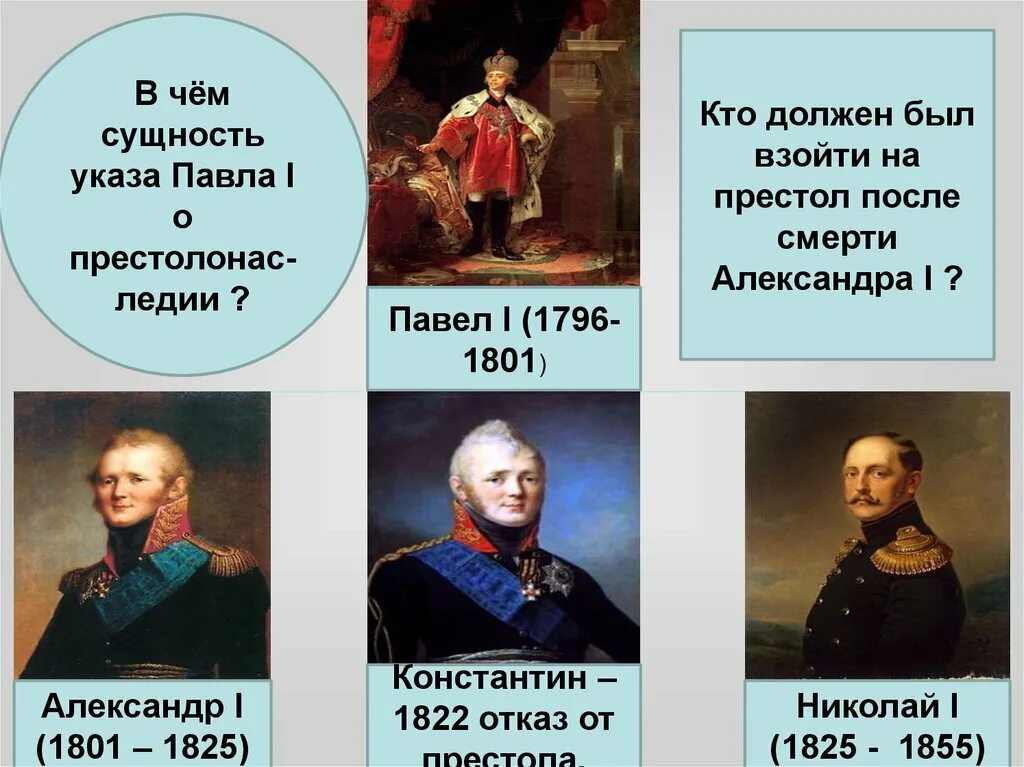 Взойти на престол. 1825 Кто правил. 1801-1825 Кто правил. Константин 1822. 1796-1801 Кто правил в России.