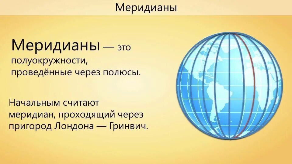 Градусная сетка параллели и меридианы 5 класс. География градусная сеть Меридиан. Градусная сетка 5 класс география. Параллели и меридианы 6 класс география.